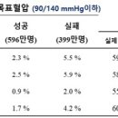 고혈압 이미지