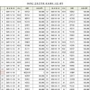 2026년 동지산악회 이사회비 수입 지출 내역 이미지