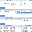 개소세 인하 적용 2019 벤츠 에스클래스 560 포매틱 롱 12월 프로모션 할인 5,065,000원 가능한 신한은행 마이카 자동차 할부 대출 금리 3.8% 김요한팀장 견적 이미지