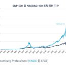 나스닥의 눈부신 수익률/잠재적 리스크? 이미지