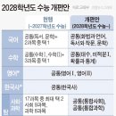 심화수학