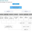 보건행정과정론 (개별보고서) 이미지