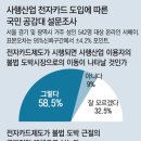 현금전자산업 이미지