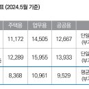 해운대 집단에너지공급사업 운영 현황 이미지