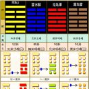 52괘 중산간괘(重山艮卦, ䷳ )8. 爻辭효사-四爻사효, 小象소상 이미지