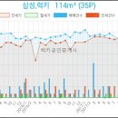 메디월드의원 이미지