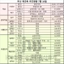 부산정비 이미지