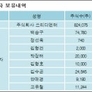 자연과환경 주식회사