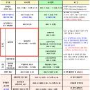 한양음악학원 네이버블로그