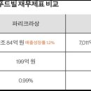 이재용베이커리 이미지