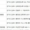 의료법인보성의료재단휘담메디김포한방병원 이미지