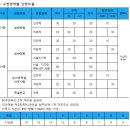 [2017 성균관대학교 입시요강] 성균관대학교 이미지