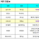 11월 통나무 연습실 예약현황입니다. (댓글 올려주시면 반영합니다.) 이미지