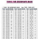 서울교통공사 2023 하반기 청년인턴 채용(8.17) 이미지