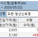 2020.05.22 급등주시스템 알톤스포츠 익절청산 이미지