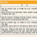 CMA(1) 이미지