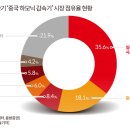 보유산업 이미지