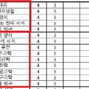 교육과정에 관한 저의 견해입니다 이미지