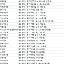 거구장모텔 네이버블로그