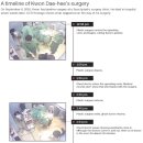 CNN 기사번역) 한국의 위험한 유령 의사들이 성형 수술 환자의 생명을 위험에 빠뜨리고 있다. 이미지