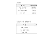 행선로16 이미지