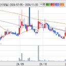 (주)한진케미칼 이미지