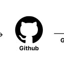 AWS 이미지