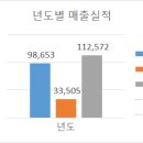 동광전자 이미지