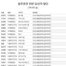 전과자 100명, 군미필 47명 21대 국회 입성한다 이미지