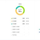 아이비유치원 이미지