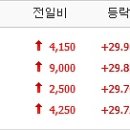 신우씨푸드 이미지