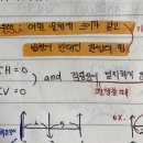 2022 지방직 토목직 9급 최종합격 이미지