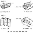 AWS(미국용접협회) 자격 규정 이미지