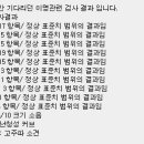 현재 병원들의 검사와 치료 이미지