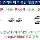 데시벨(decibel, dB) 이미지