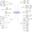 (주)동신건설 이미지
