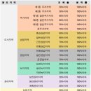 (주)탑부동산중개법인 이미지