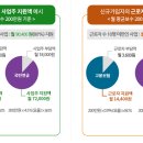 세무회계반석 이미지