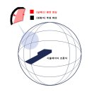 필욱 | [견학] 공군 제 20 전투비행단 견학 및 KF-16 UTD KF-16 SIMULATOR