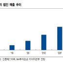 에스이씨