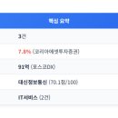 인컴코리아