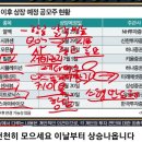 2023년06월26일 이후 상장예정 공모주 현황, 400%, 이미지