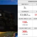 명보공인중개사사무소 이미지