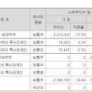 (주)엠에이치씨 이미지