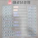 대곶 닭강정 이미지