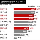 울진원전방사선관리노동조합 | 사고 은폐, 불량부품에 근무 중 마약도 ⑥ 원전 부실관리 실태
