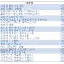 핫딜할인매장 이미지