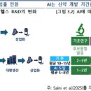 (주)새생명약품 리얼뉴스