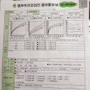 이삭소아청소년과의원 이미지