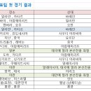 역대 아시안컵 조별리그 1차전 전적 이미지